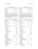 PRETERM INFANT NUTRITIONAL COMPOSITIONS CONTAINING     BETA-HYDROXY-BETA-METHYLBUTYRIC ACID diagram and image