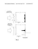 OPTICALLY DISCRIMINATIVE DETECTION OF MATTERS IN TISSUES AND TURBID MEDIA     AND APPLICATIONS FOR NON-INVASIVE ASSAY diagram and image