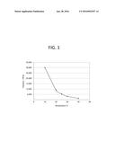 Alkyl Glycoside-Based Micellar Thickeners For Surfactant Systems diagram and image