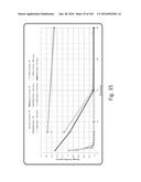 Stable Silk Protein Fragment Compositions diagram and image