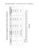 Stable Silk Protein Fragment Compositions diagram and image