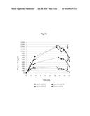 METHOD FOR TREATMENT OF PARKINSON S DISEASE diagram and image