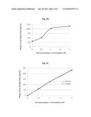 METHOD FOR TREATMENT OF PARKINSON S DISEASE diagram and image