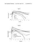 METHOD FOR TREATMENT OF PARKINSON S DISEASE diagram and image