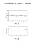 HIGHLY CONCENTRATED DRUG PARTICLES, FORMULATIONS, SUSPENSIONS AND USES     THEREOF diagram and image