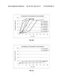 PHARMACEUTICAL COMPOSITION FOR PARENTERAL ADMINISTRATION, CONTAINING     DONEPEZIL diagram and image