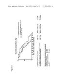 S-ENANTIOMERICALLY ENRICHED COMPOSITIONS OF BETA BLOCKERS FOR TREATING     AMYOTROPHIC LATERAL SCLEROSIS diagram and image