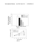 COMPOSITIONS AND METHODS FOR TREATING CANCER diagram and image