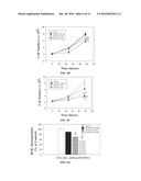 COMPOSITIONS AND METHODS FOR TREATING CANCER diagram and image