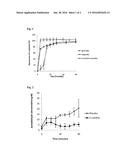 ENCAPSULATED COMPOSITION FOR BINDING ALDEHYDES IN THE STOMACH diagram and image