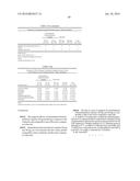 Novel Formulation of Indomethacin diagram and image