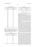 Pharmaceutical Compositions and Administrations Thereof diagram and image