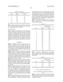 Pharmaceutical Compositions and Administrations Thereof diagram and image