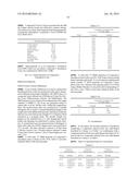 Pharmaceutical Compositions and Administrations Thereof diagram and image