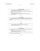 Pharmaceutical Compositions and Administrations Thereof diagram and image