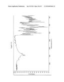 Pharmaceutical Compositions and Administrations Thereof diagram and image