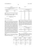 Pharmaceutical Compositions and Administrations Thereof diagram and image