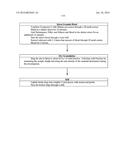 Pharmaceutical Compositions and Administrations Thereof diagram and image