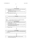 Pharmaceutical Compositions and Administrations Thereof diagram and image