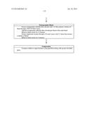 Pharmaceutical Compositions and Administrations Thereof diagram and image