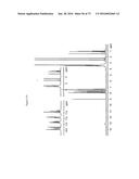 Pharmaceutical Compositions and Administrations Thereof diagram and image