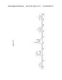 Pharmaceutical Compositions and Administrations Thereof diagram and image