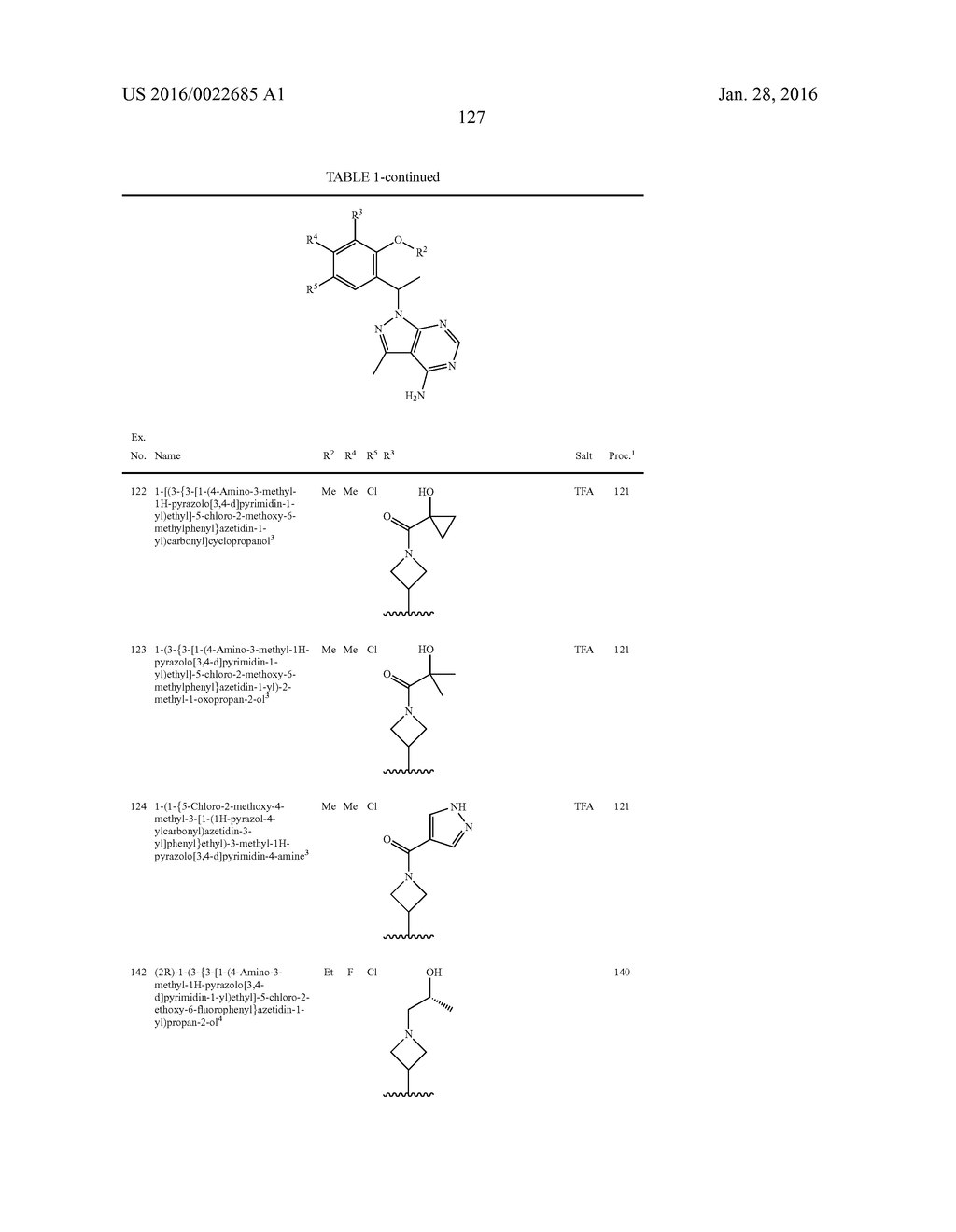 HETEROCYCLYLAMINES AS PI3K INHIBITORS - diagram, schematic, and image 129