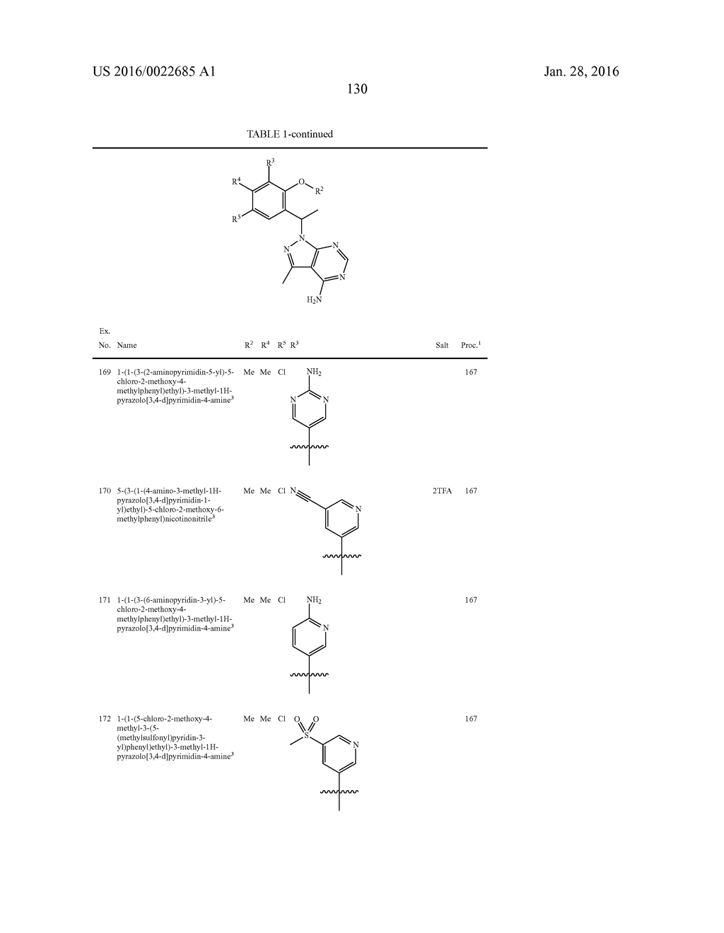 HETEROCYCLYLAMINES AS PI3K INHIBITORS - diagram, schematic, and image 132