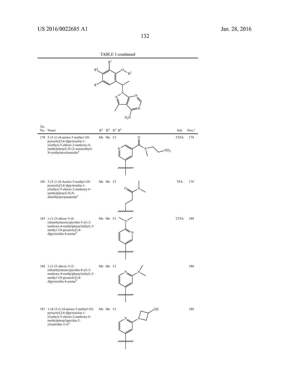 HETEROCYCLYLAMINES AS PI3K INHIBITORS - diagram, schematic, and image 134