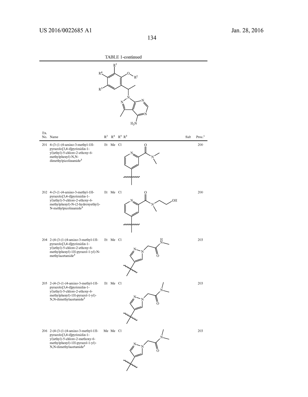 HETEROCYCLYLAMINES AS PI3K INHIBITORS - diagram, schematic, and image 136