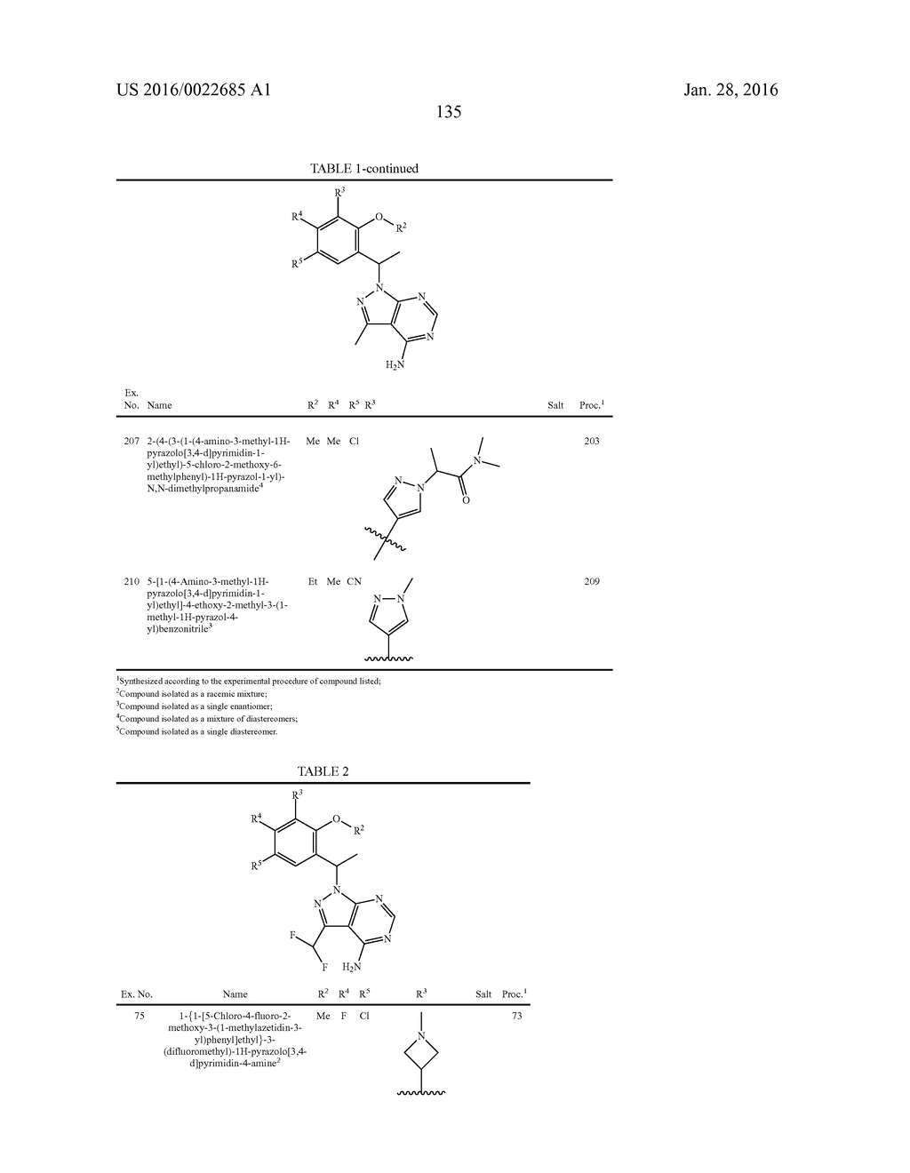 HETEROCYCLYLAMINES AS PI3K INHIBITORS - diagram, schematic, and image 137