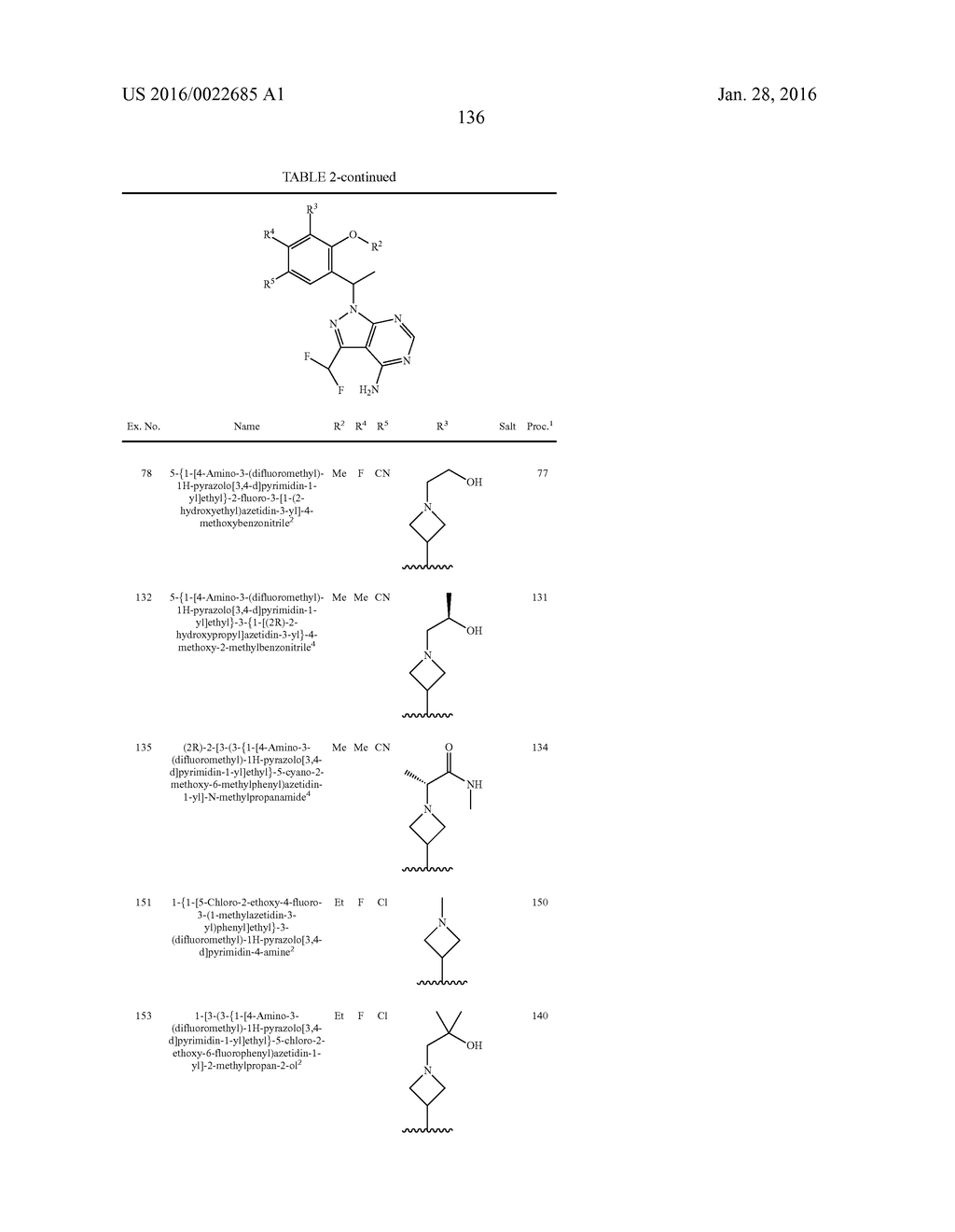 HETEROCYCLYLAMINES AS PI3K INHIBITORS - diagram, schematic, and image 138