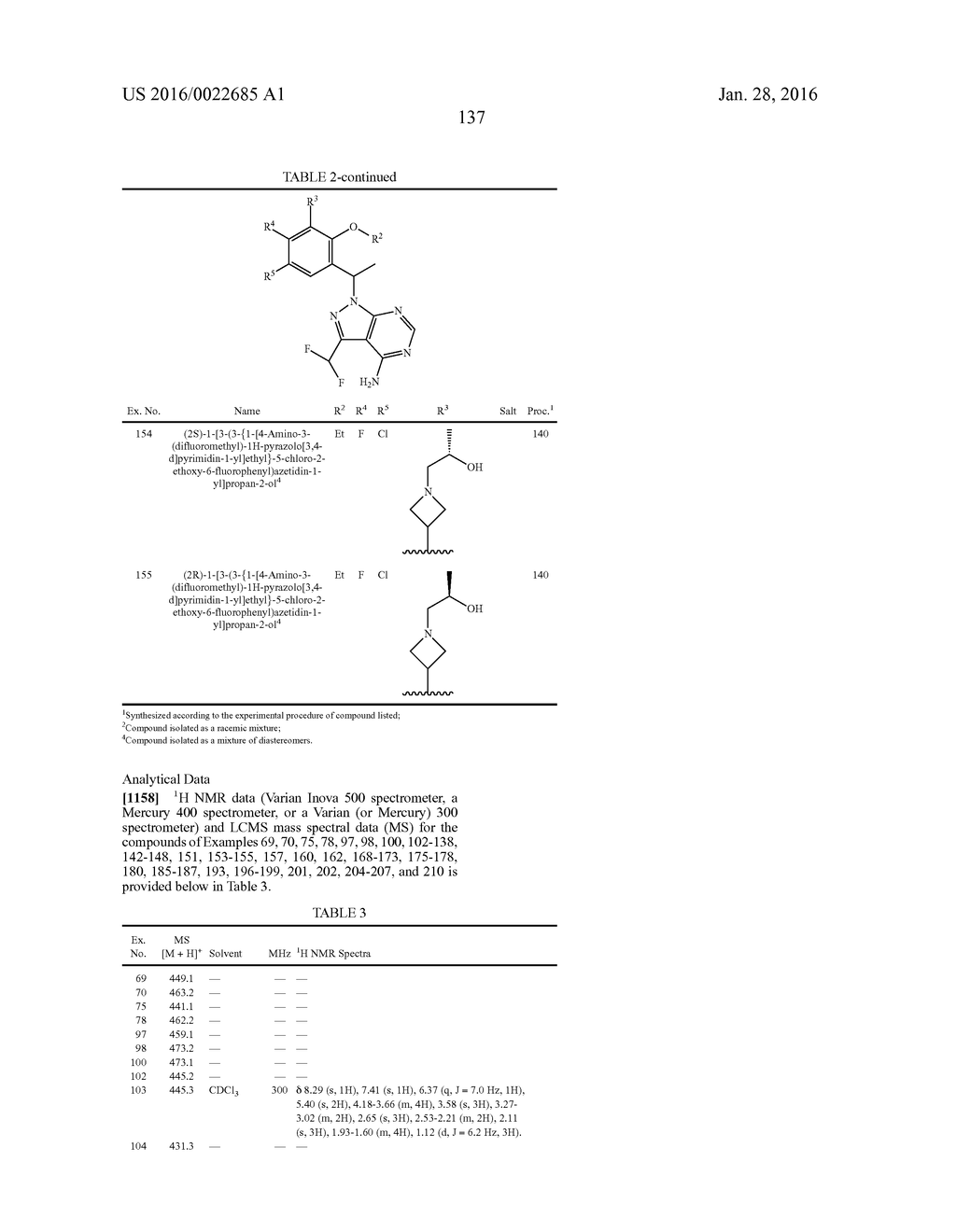 HETEROCYCLYLAMINES AS PI3K INHIBITORS - diagram, schematic, and image 139