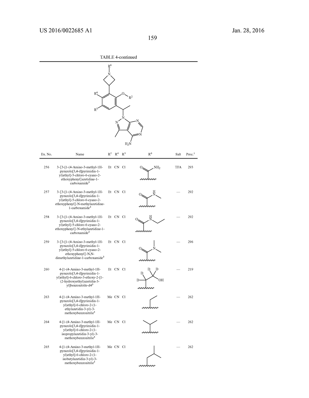 HETEROCYCLYLAMINES AS PI3K INHIBITORS - diagram, schematic, and image 161