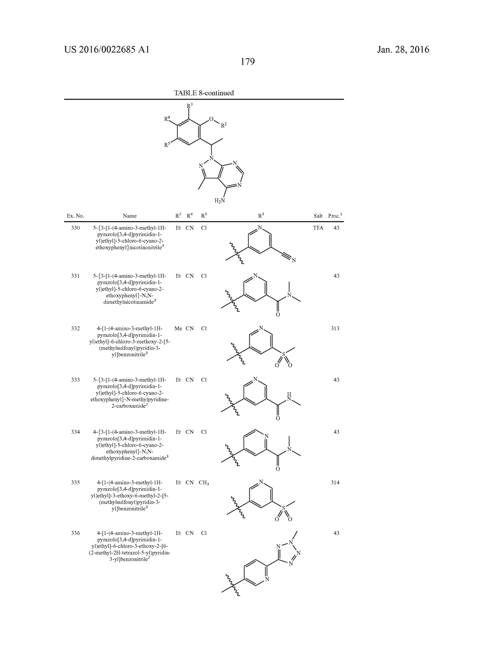 HETEROCYCLYLAMINES AS PI3K INHIBITORS - diagram, schematic, and image 181