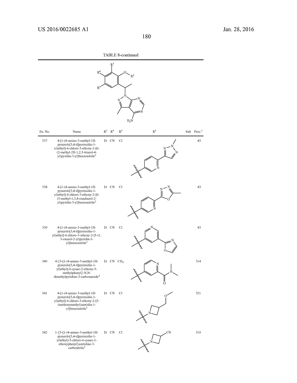 HETEROCYCLYLAMINES AS PI3K INHIBITORS - diagram, schematic, and image 182