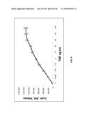 TREATMENT OF NEURODEGENERATIVE DISEASES, CAUSATION OF MEMORY ENHANCEMENT,     AND ASSAY FOR SCREENING COMPOUNDS FOR SUCH diagram and image