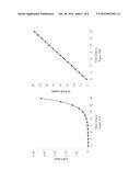 ARYL- OR HETEROARYL-SUBSTITUTED BENZENE COMPOUNDS diagram and image