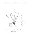 ARYL- OR HETEROARYL-SUBSTITUTED BENZENE COMPOUNDS diagram and image