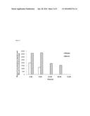 COMPOSITIONS AND METHODS FOR TREATING HUNTINGTONS DISEASE diagram and image