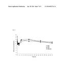 COMPOSITIONS AND METHODS FOR TREATING HUNTINGTONS DISEASE diagram and image