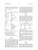 COMPOSITIONS AND METHODS FOR TREATING HUNTINGTONS DISEASE diagram and image