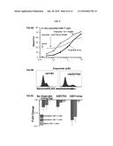 COMPOSITIONS AND METHODS FOR TREATING DISEASE STATES ASSOCIATED WITH     ACTIVATED T CELLS AND/OR B CELLS diagram and image