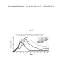 COMPOSITIONS AND METHODS FOR TREATING DISEASE STATES ASSOCIATED WITH     ACTIVATED T CELLS AND/OR B CELLS diagram and image