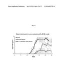 COMPOSITIONS AND METHODS FOR TREATING DISEASE STATES ASSOCIATED WITH     ACTIVATED T CELLS AND/OR B CELLS diagram and image