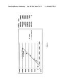 Minced Cartilage Systems and Methods diagram and image