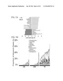 BUTYROGENIC BACTERIA AS PROBIOTICS TO TREAT CLOSTRIDIUM DIFFICILE diagram and image