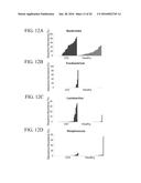 BUTYROGENIC BACTERIA AS PROBIOTICS TO TREAT CLOSTRIDIUM DIFFICILE diagram and image