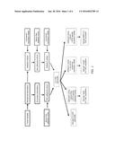 INDIVIDUALIZED HIGH PURITY COLON CARCINOMA STEM CELLS, METHODS AND USE OF     THE SAME diagram and image