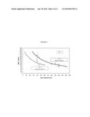 COMPOSITIONS AND METHODS FOR PREPARING STAPHYLOCOCCUS AUREUS SEROTYPE 5     AND 8 CAPSULAR POLYSACCHARIDE CONJUGATE IMMUNOGENIC COMPOSITIONS diagram and image